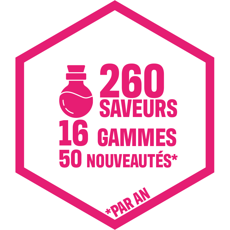 260 saveurs dans 16 gammes et 50 nouveautés par an